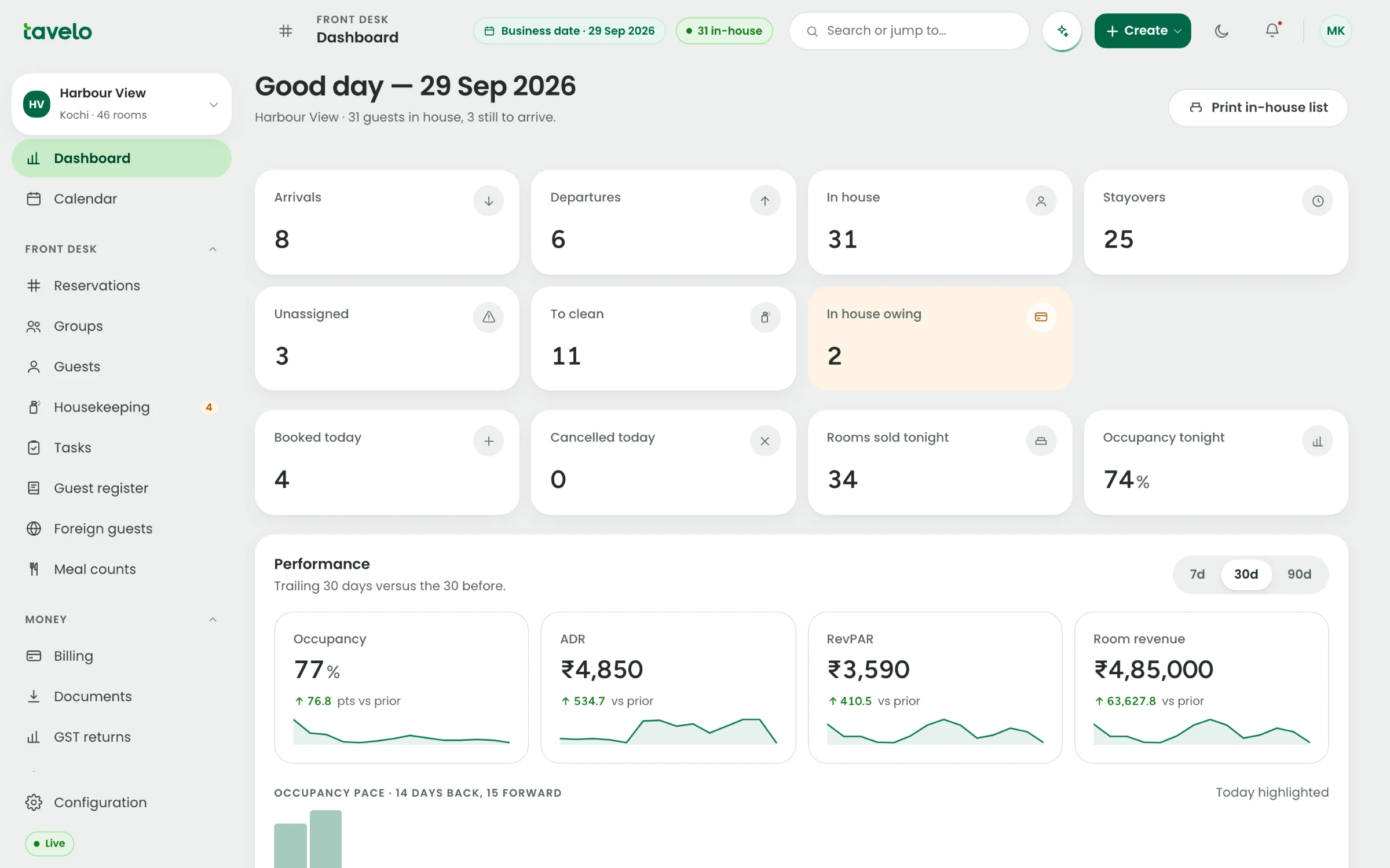 The Tavelo dashboard: arrivals, departures, in house, rooms to clean, occupancy and revenue for the day